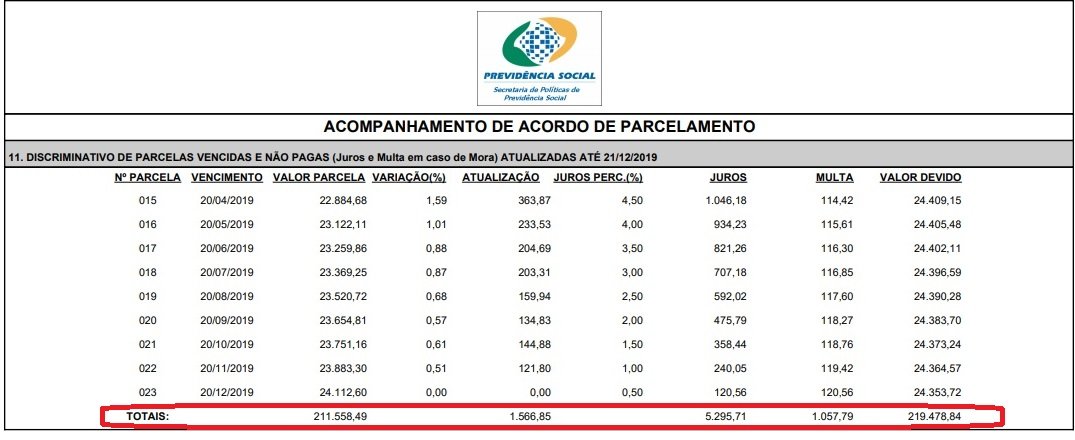 Dívidas e gastos considerados desnecessários preocupam em Aperibé