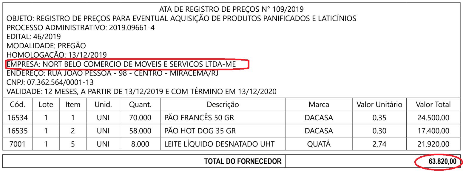 Prefeitura de Miracema compra pão em empresa que tem venda de móveis como  atividade principal