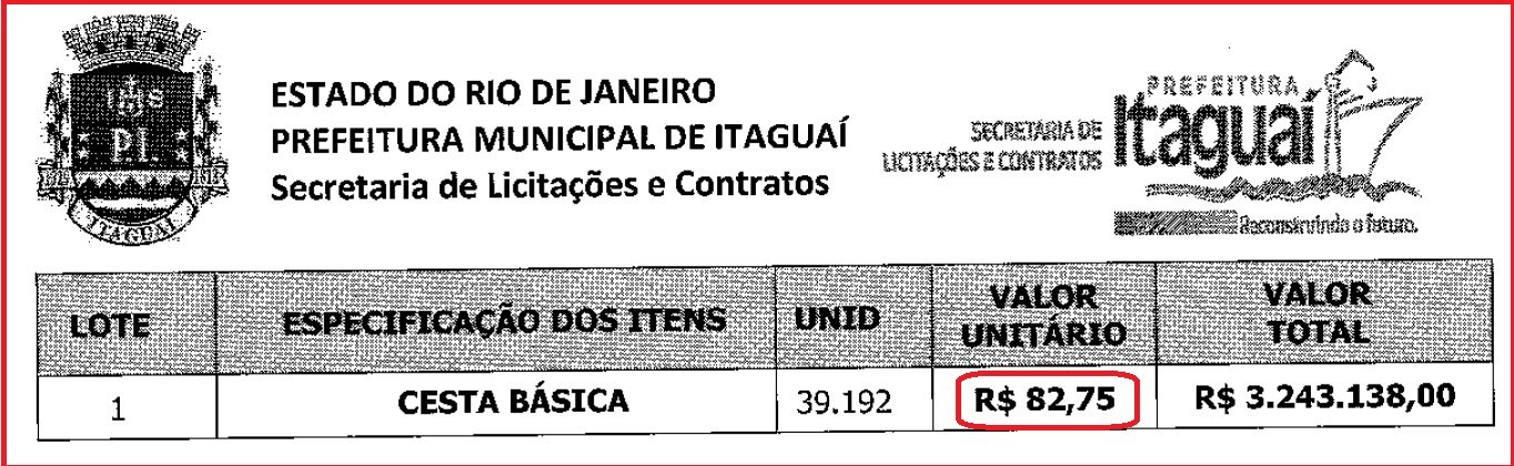 Empresa das cestas básicas superfaturadas de Búzios vendeu pela metade do preço para a Prefeitura de Itaguaí