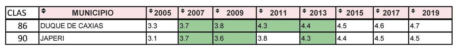 Dinheiro de mais, educação de menos em Duque de Caxias