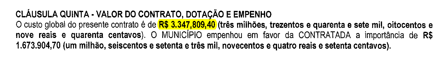 Empresa citada no escândalo das cestas básicas em Búzios faturou cerca de R$ 30 milhões na Prefeitura de Rio das Ostras