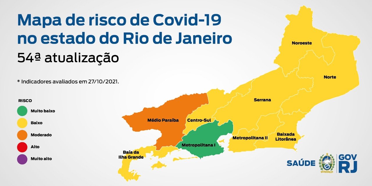 Região Metropolitana l fica verde pela 1ª vez no Mapa de Risco da Covid, revela a Secretaria Estadual de Saúde
