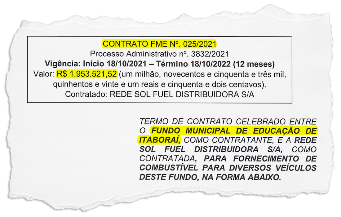 Fundo de Educação de Itaboraí contrata cerca de R$ 2 milhões em combustíveis de empresa localizada a 766,5 quilômetros
