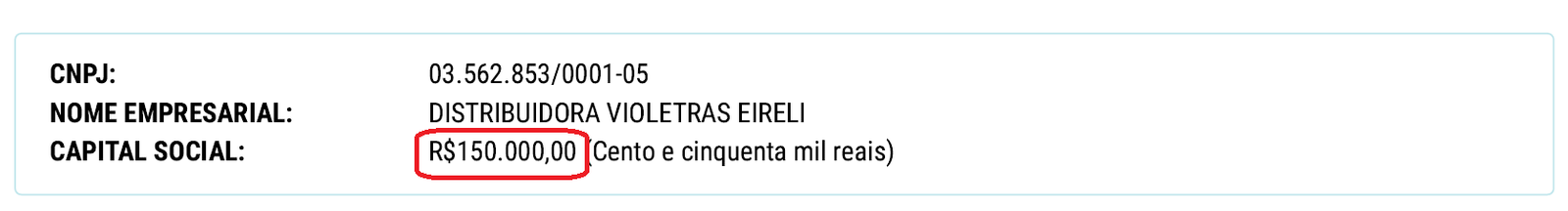 Empresa com apenas R$ 150 mil de capital ganha licitação de mais de R$ 13 milhões para fornecer computadores à Educação de Itaboraí