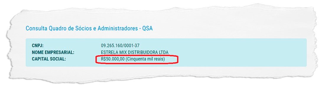 Empresa escolhida para vender R$ 14 milhões em computadores para a Prefeitura de Itaguaí tem o comércio de cosméticos e perfumaria como principal atividade e capital social de apenas R$ 50 mil