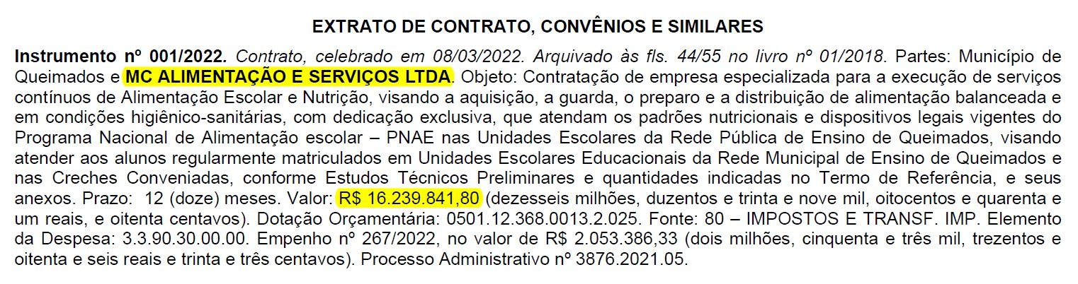 Empresa do Espírito Santo vai receber R$ 16,2 milhões para fornecer merenda pronta às escolas de Queimados