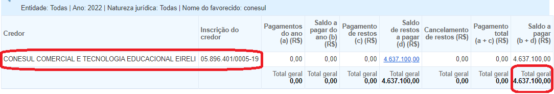 Prefeitura de Itatiaia também comprou tablets desconhecidos no mercado de empresa denunciada pelo Ministério Público da Paraíba