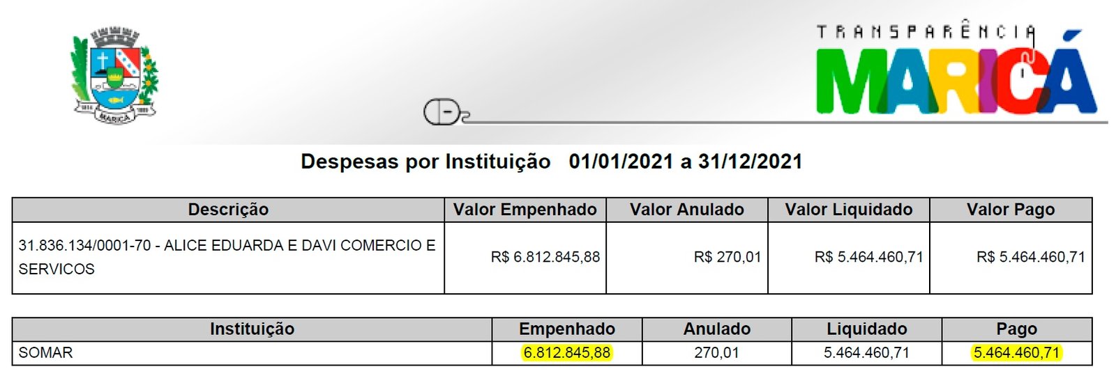 Maricá: Empresa que vendeu mastros de bandeira por até R$ 750 mil cada já recebeu R$ 5,4 milhões dos cofres da Prefeitura