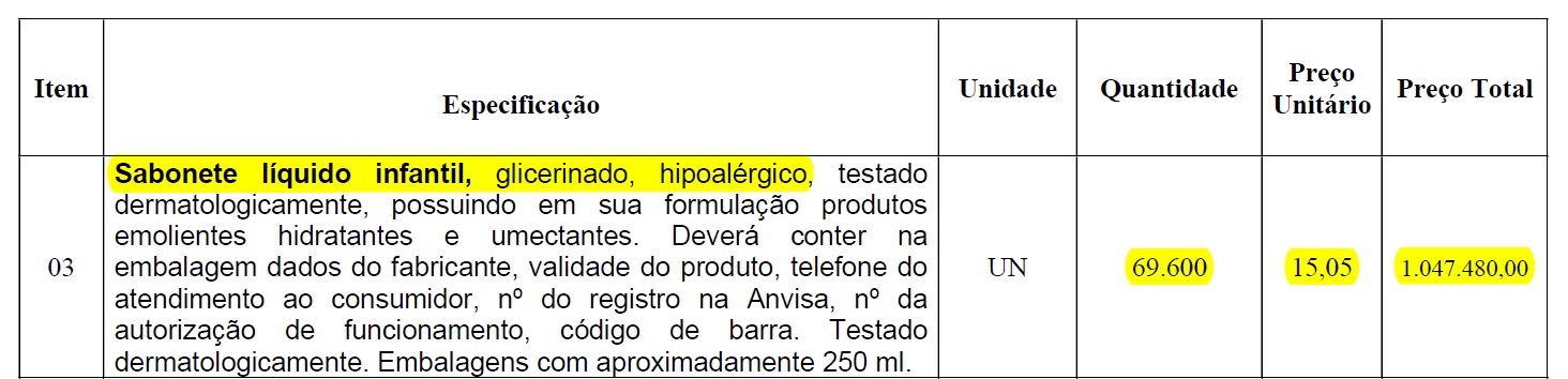 Casimiro de Abreu: Pesquisa mostra sabonete líquido no varejo a preço menor que o licitado para compra no atacado pela Prefeitura