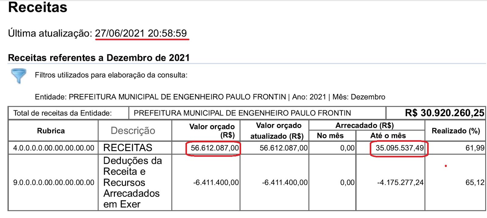 Prefeito de Paulo de Frontin mantém receitas e despesas em segredo