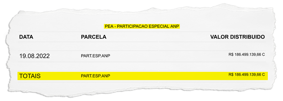 Participação especial na distribuição dos royalties do petróleo é vista como redenção para os moradores de Magé e Guapimirim