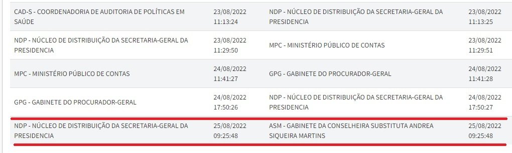Processo que questiona contratação de OS pela Saúde de Queimados está parado no TCE, mas reclamações sobre atendimento continuam