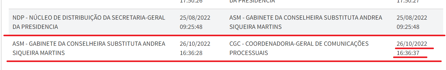 Representação contra contratação de OS por R$ 40,6 milhões pela Saúde de Queimados volta a andar no Tribunal de Contas