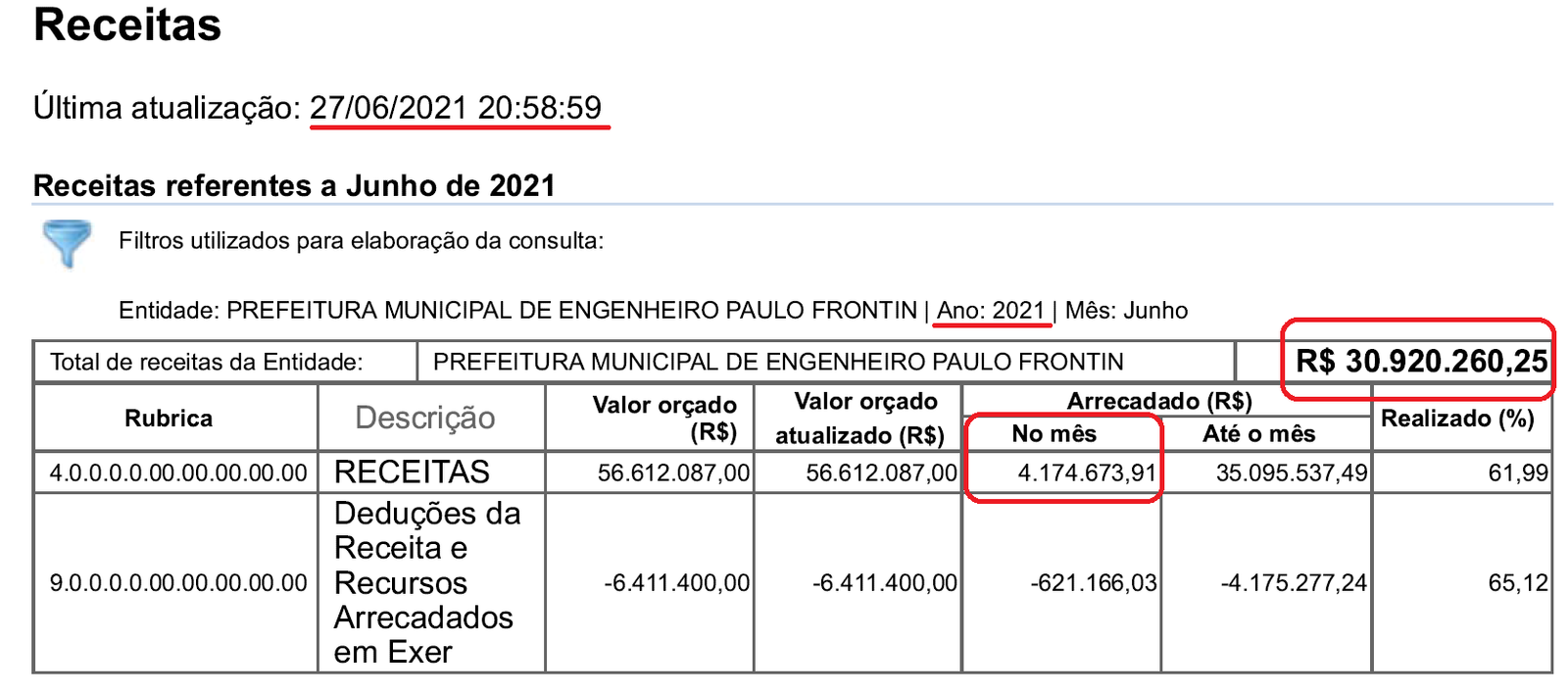 Contas em segredo: Paulo de Frontin não revela receita nem despesas