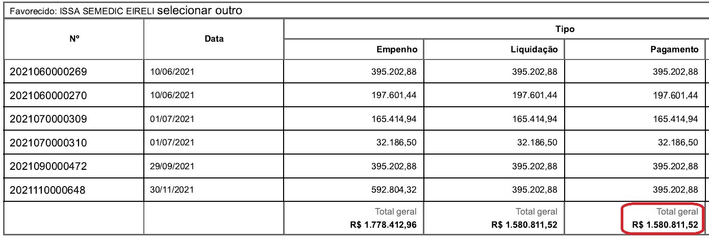 Paulo de Frontin: Prefeitura pagou mais de R$ 1,5 milhão por centro de triagem da Covid-19 terceirizado, mas contrato não aparece no sistema