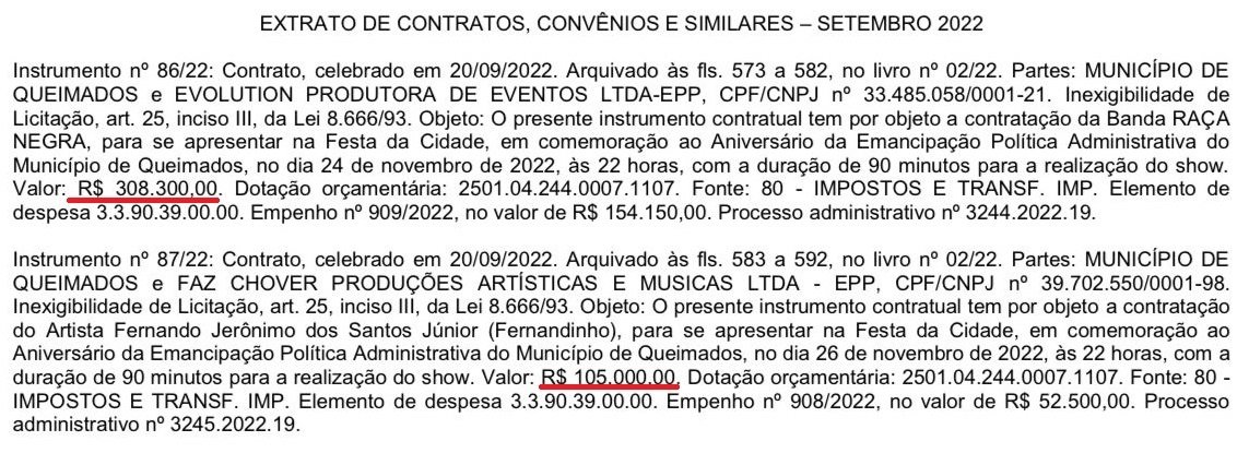 Prefeitura de Queimados vai gastar mais de R$ 1 milhão com apresentação de artistas pagando valores acima do mercado