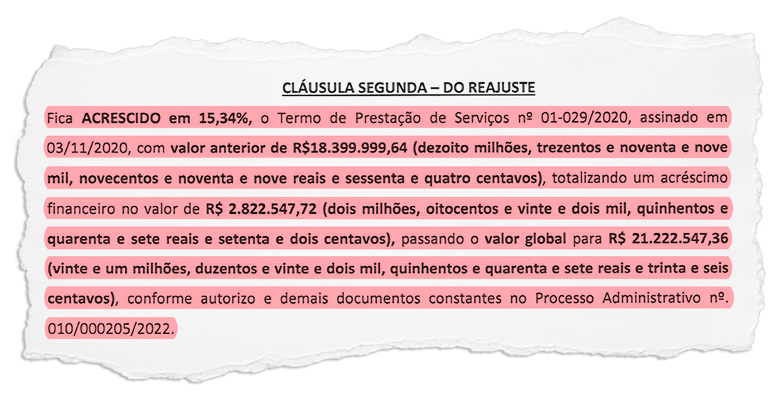 Contrato do transporte escolar de Itatiaia supera em muito, na proporção, o firmado em Caxias, que tem cerca de 108 mil alunos a mais