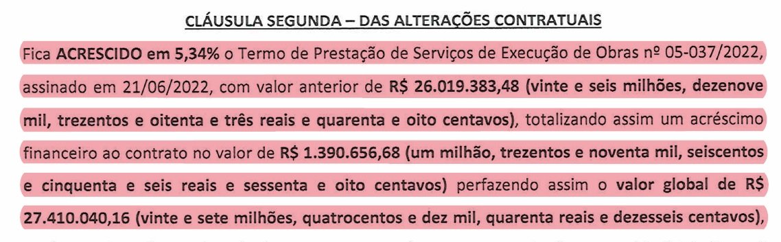 Caxias: Obras para implantação do Hospital do Coração ficaram mais caras