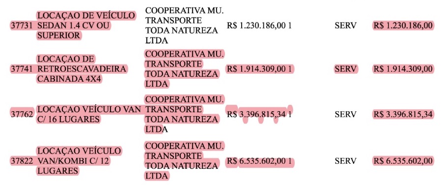 Segredo de estado em Carapebus: Prefeitura não revela quantidade nem custo unitário de máquinas alugadas de cooperativa mineira