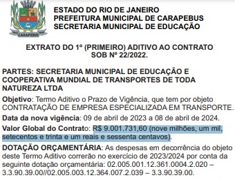 Cooperativa mineira vem faturando alto em Carapebus com máquinas e veículos alugados à Prefeitura através de contratos nada transparentes