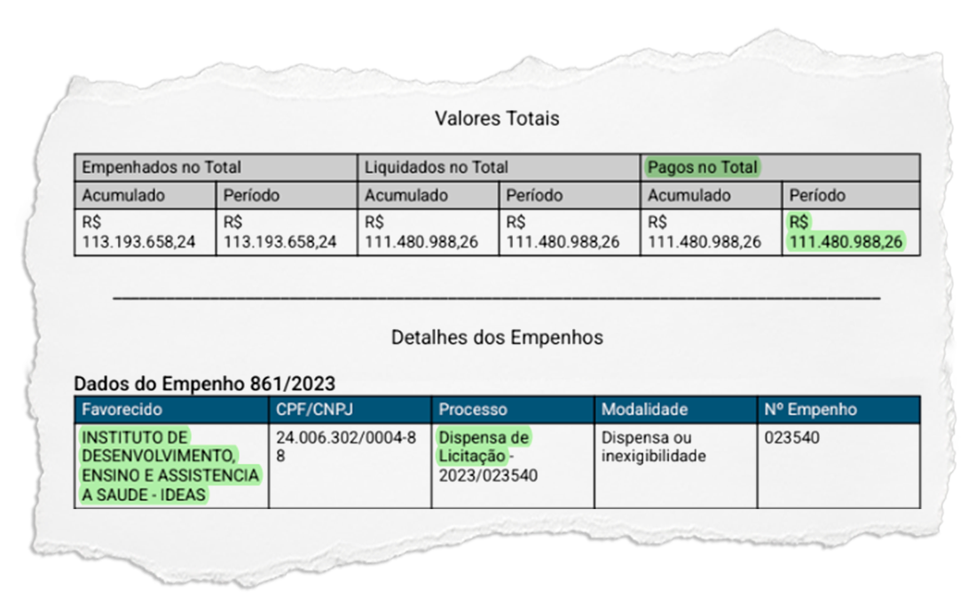 R$ 111 milhões na conta: “O atendimento é péssimo”, reclama quem depende do Hospital da Posse, mas OS escolhida sem licitação já recebeu mais da metade do valor contratado