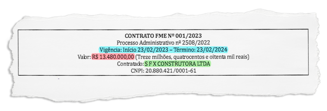 Terceirização de mão de obra virou um grande negócio em Itaboraí
