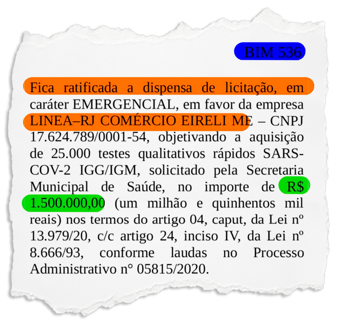 Miguel Pereira: Compras sem licitação feitas pela Secretaria de Saúde em empresa denunciada pelo MP somam mais de R$ 2,3 milhões