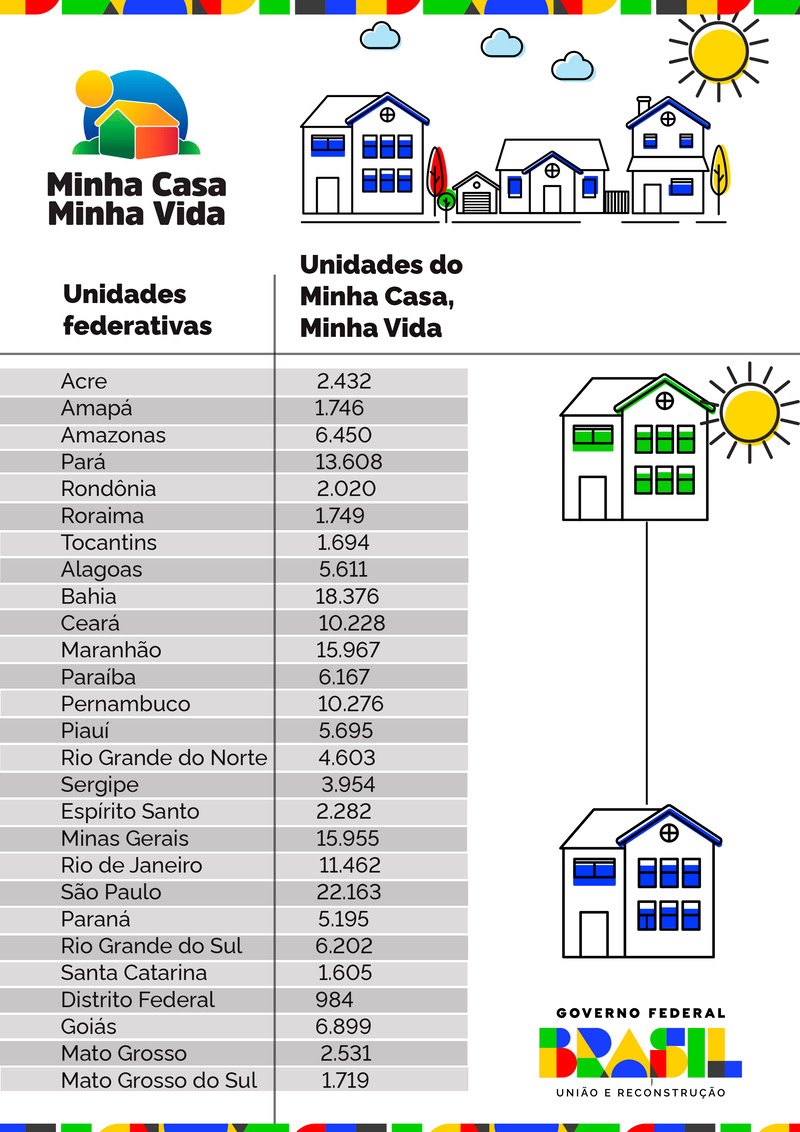 Rio terá 11,4 mil unidades do Minha Casa, Minha Vida na Faixa 1